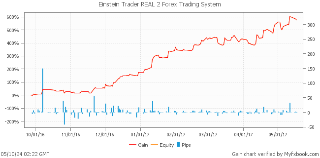 Einstein Trader REAL 2 Forex Trading System by Forex Trader EinsteinTrader